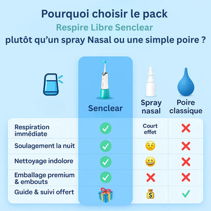 Senclear™ Respirez librement, débarrassé des impuretés nasales